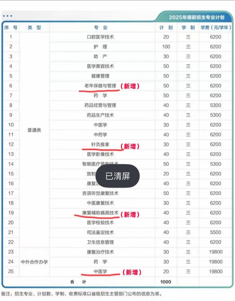 2025联考招生简章何时发布？-第2张图片-泰美艺术培训