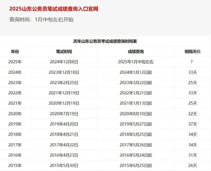 如何查山东联考成绩查询-第2张图片-泰美艺术培训