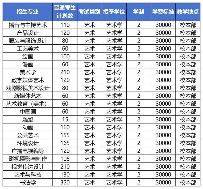 河北美院美术生录取分数线多少？-第3张图片-泰美艺术培训