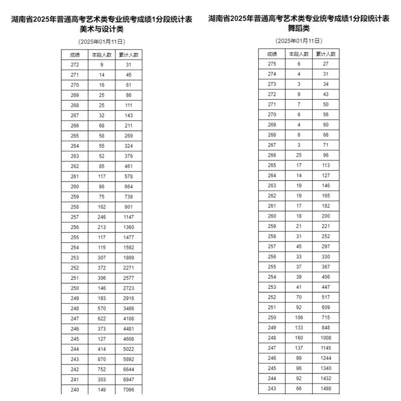 湖南美术联考合格分提高-第3张图片-泰美艺术培训