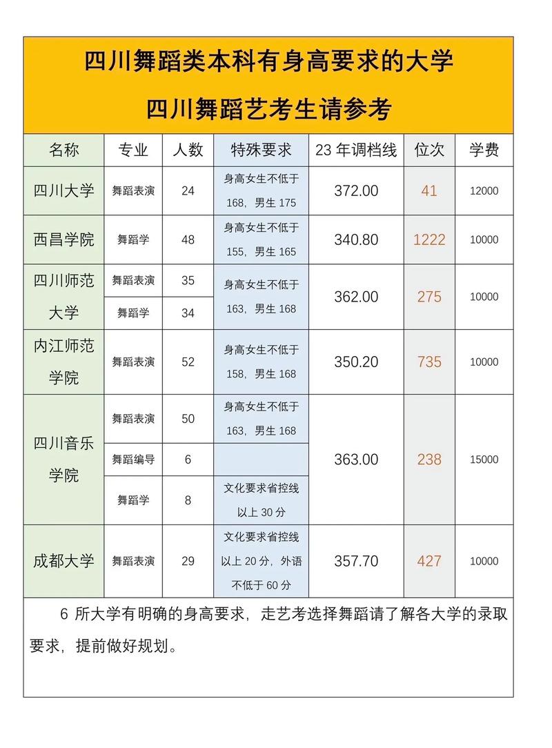 四川舞蹈专业各校最低分是多少？-第1张图片-泰美艺术培训