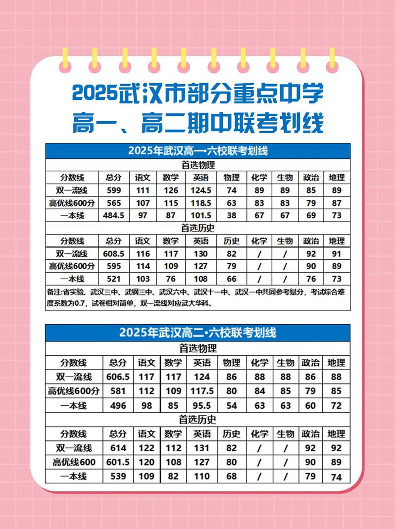 2025武汉市高中联考考什么？-第2张图片-泰美艺术培训