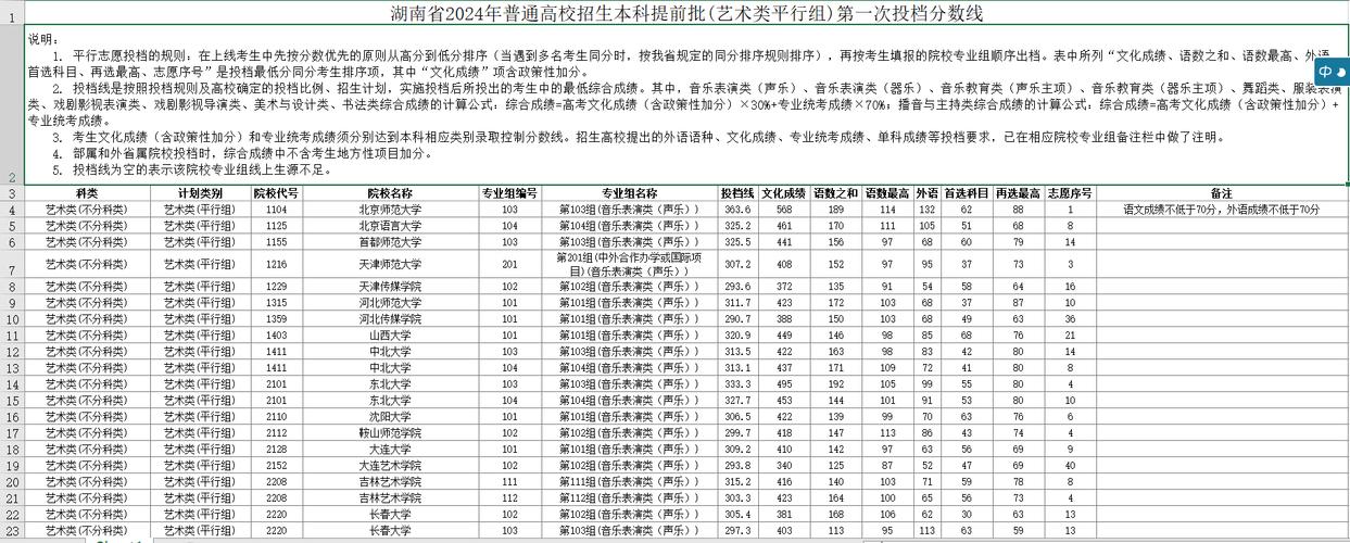 艺考平行志愿投档线分数-第1张图片-泰美艺术培训 艺考平行志愿投档线分数-第1张图片-泰美艺术培训