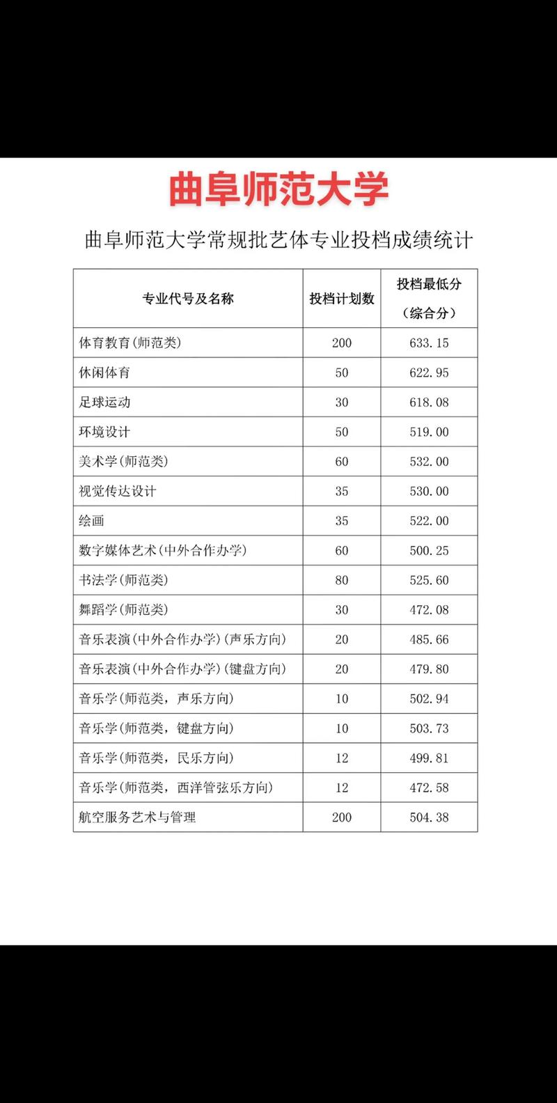 艺考平行志愿投档线分数-第2张图片-泰美艺术培训