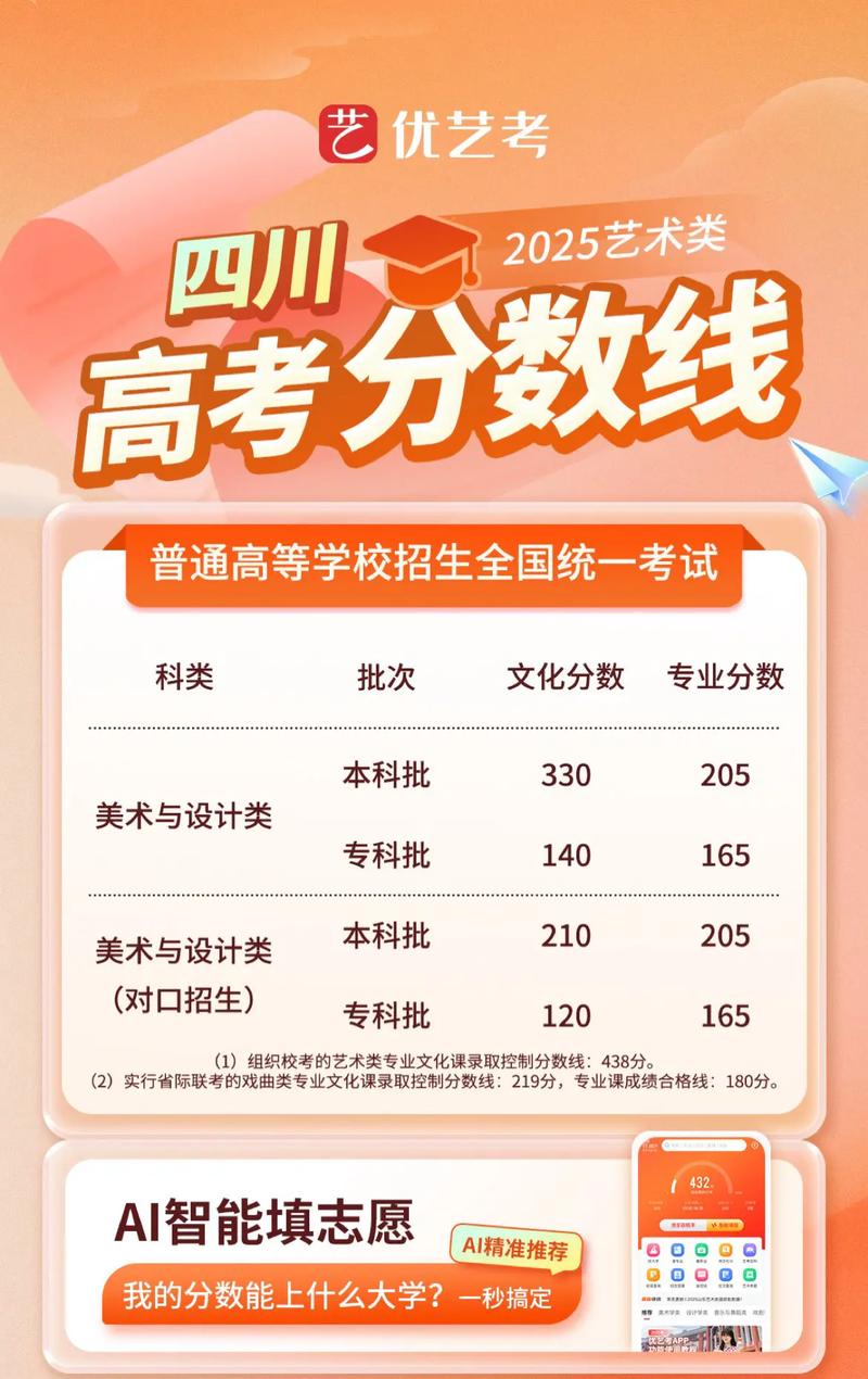 2025四川舞蹈省控线是多少？-第2张图片-泰美艺术培训