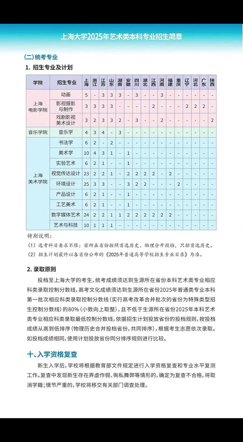 上海2025年艺考大纲-第2张图片-泰美艺术培训