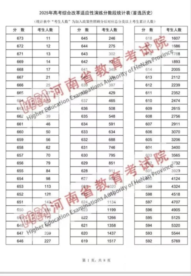 河南八市联考查成绩何时出？-第2张图片-泰美艺术培训