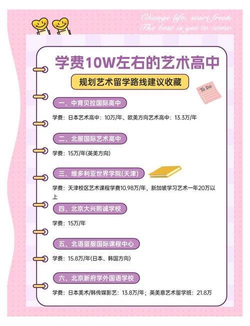 高中美术学美术费用高吗-第1张图片-泰美艺术培训