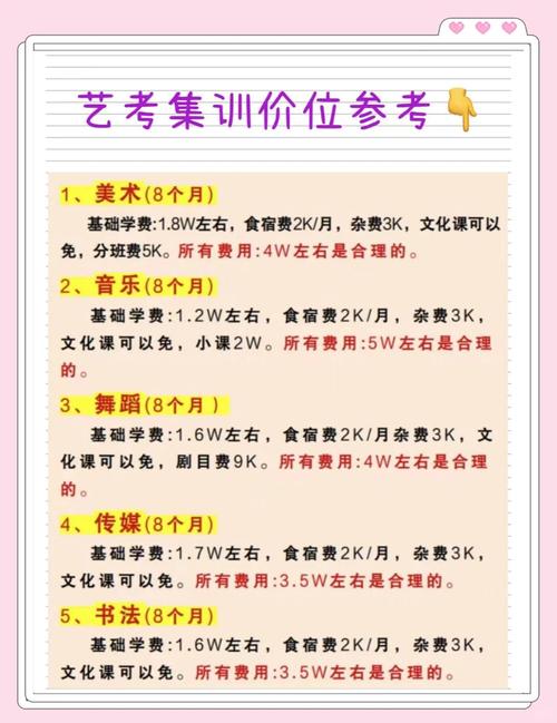 高中美术学美术费用高吗-第2张图片-泰美艺术培训