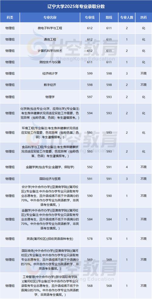 辽宁大学舞蹈学今年招多少人？-第2张图片-泰美艺术培训