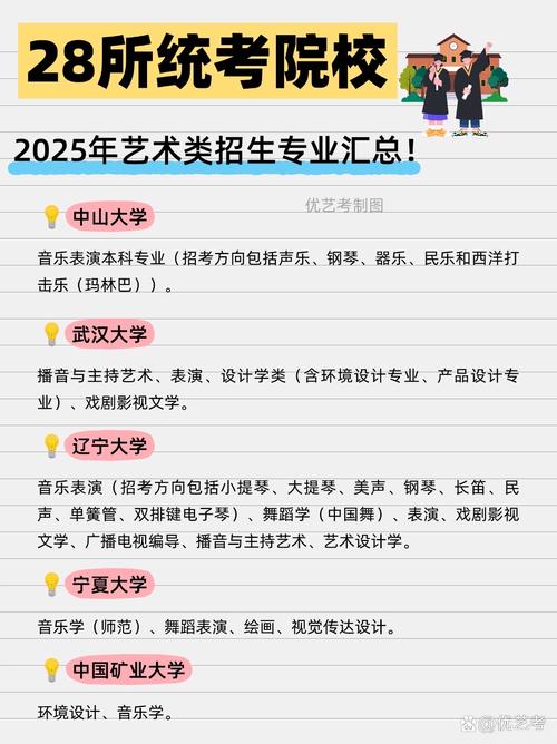 重庆2025年艺考政策-第1张图片-泰美艺术培训 重庆2025年艺考政策-第1张图片-泰美艺术培训