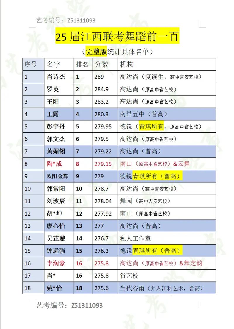 江西舞蹈联考要二次排名-第1张图片-泰美艺术培训