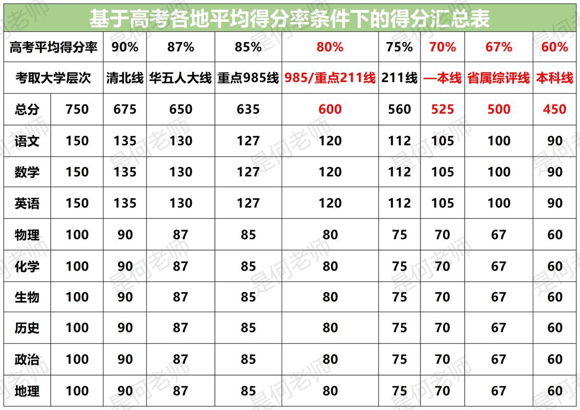 湖南省编导联考满分多少-第2张图片-泰美艺术培训 湖南省编导联考满分多少-第2张图片-泰美艺术培训