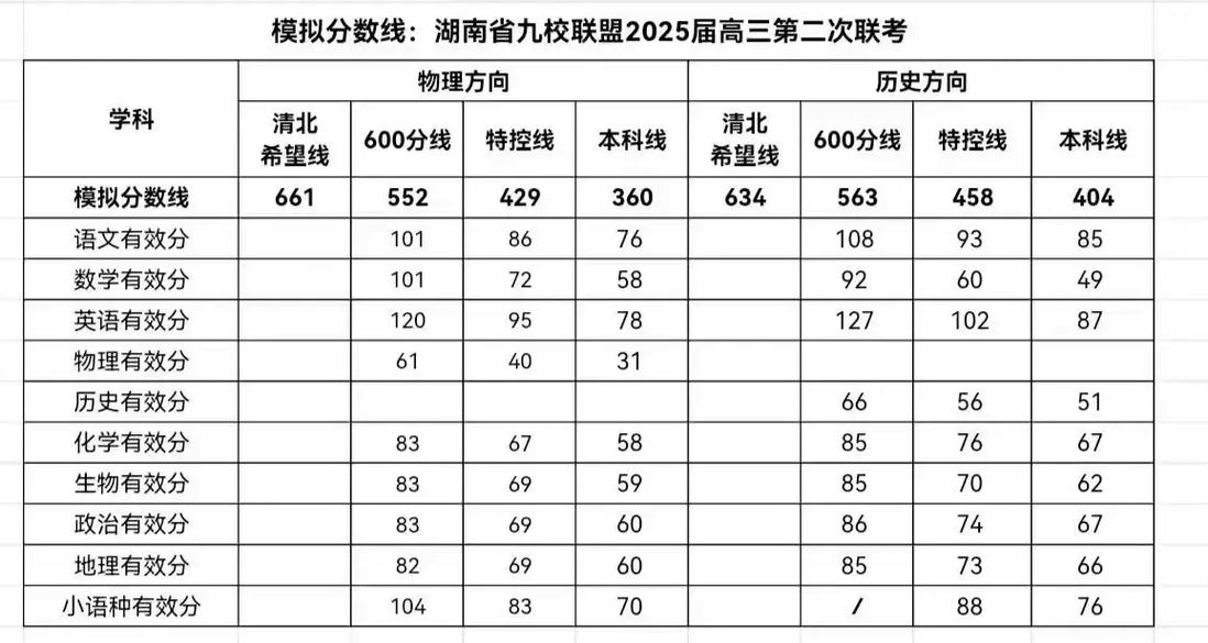 湖南省编导联考满分多少-第3张图片-泰美艺术培训 湖南省编导联考满分多少-第3张图片-泰美艺术培训