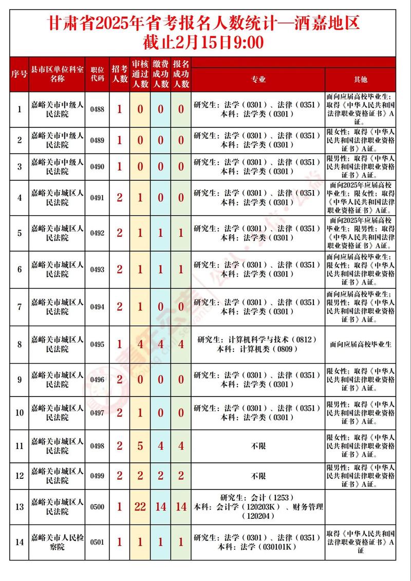 甘肃2025年艺考人数会增还是减？-第1张图片-泰美艺术培训