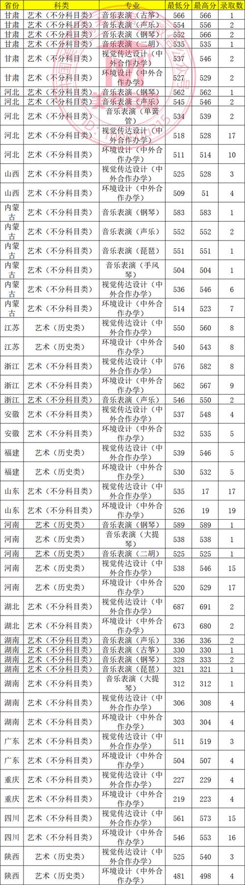 甘肃2025年艺考人数会增还是减？-第2张图片-泰美艺术培训