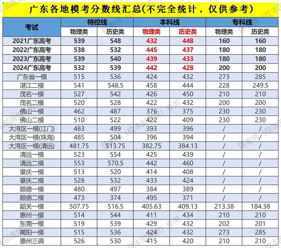 广东编导联考录取如何选择?-第1张图片-泰美艺术培训 广东编导联考录取如何选择?-第1张图片-泰美艺术培训