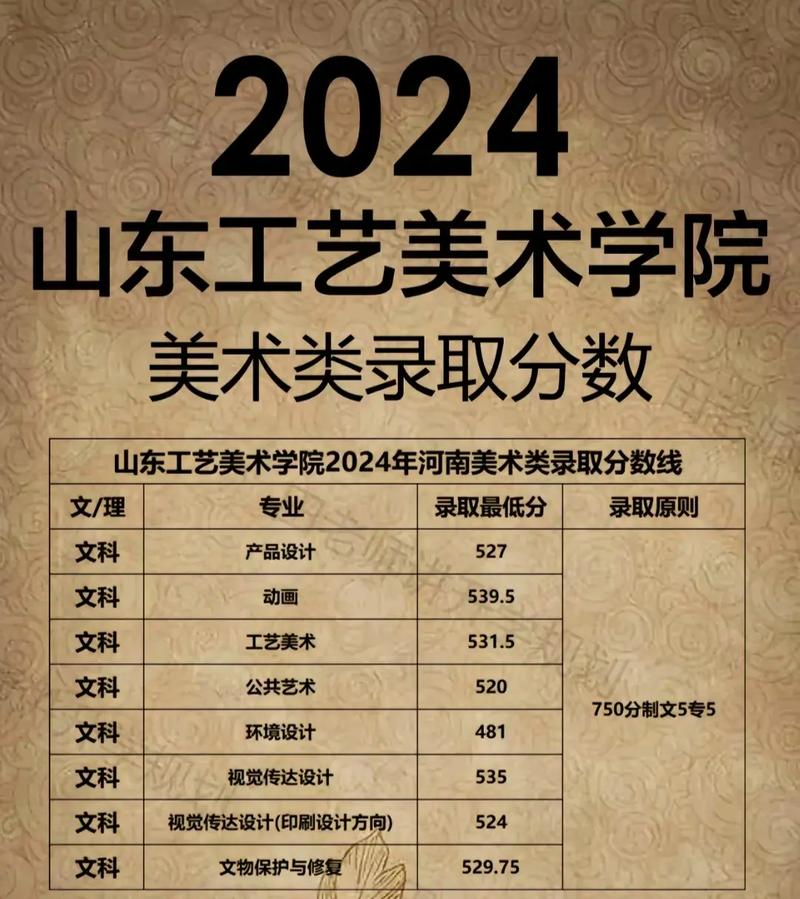 山东工艺美院美术生报考有何要求？-第3张图片-泰美艺术培训