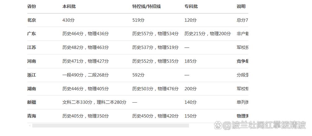 2025摄影联考分数线多少？-第2张图片-泰美艺术培训
