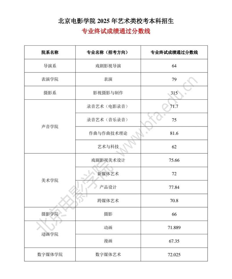 北影表演系2025艺考竞争会更激烈吗?-第1张图片-泰美艺术培训 北影表演系2025艺考竞争会更激烈吗?-第1张图片-泰美艺术培训