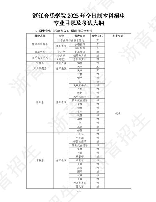 2025年音乐本科招生政策有何变化？-第3张图片-泰美艺术培训