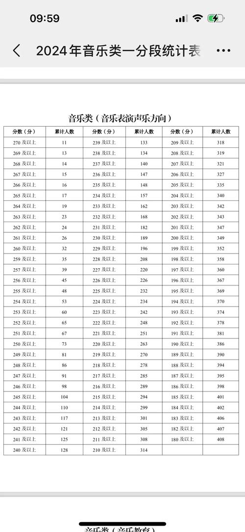 汉口学院音乐专业多少分-第2张图片-泰美艺术培训