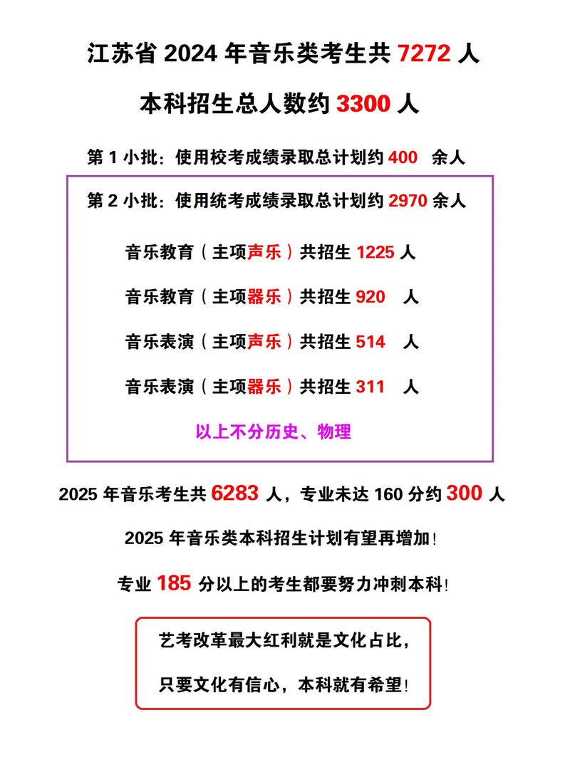 2025年江苏艺考人数-第3张图片-泰美艺术培训 2025年江苏艺考人数-第3张图片-泰美艺术培训