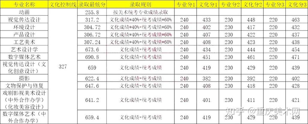 安徽省美术联考录取规则-第3张图片-泰美艺术培训 安徽省美术联考录取规则-第3张图片-泰美艺术培训