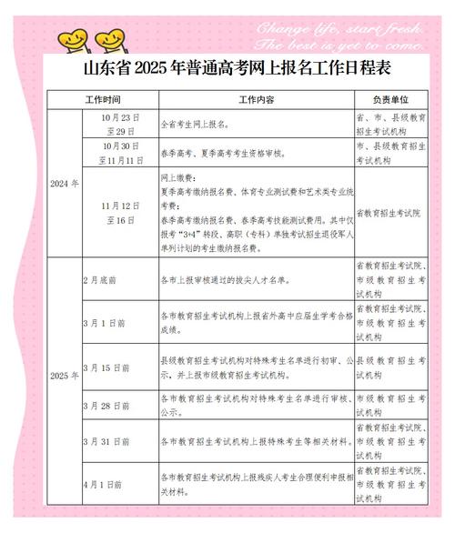 山东省高考联考报名时间-第1张图片-泰美艺术培训 山东省高考联考报名时间-第1张图片-泰美艺术培训