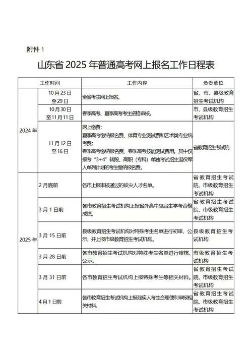 山东省高考联考报名时间-第2张图片-泰美艺术培训 山东省高考联考报名时间-第2张图片-泰美艺术培训