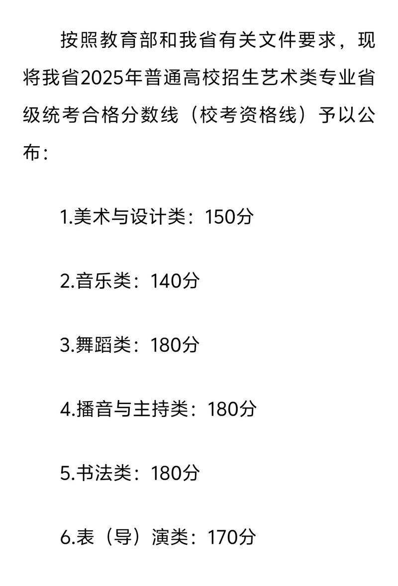 黑龙江美术联考总分究竟是多少？-第2张图片-泰美艺术培训
