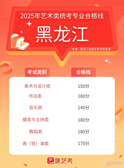 黑龙江美术联考总分究竟是多少?-第3张图片-泰美艺术培训 黑龙江美术联考总分究竟是多少?-第3张图片-泰美艺术培训