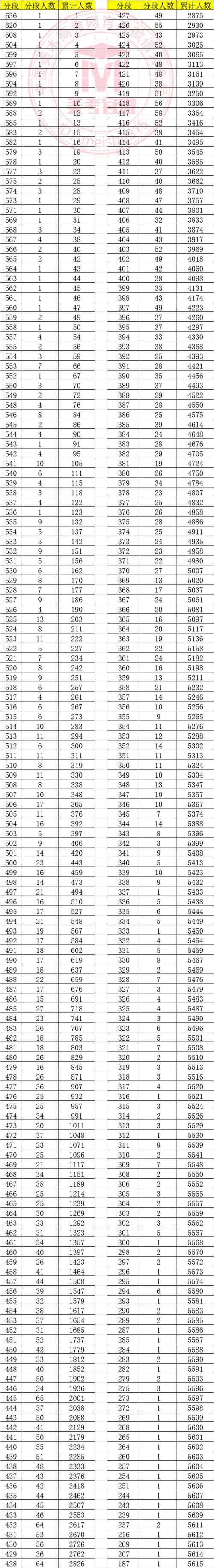 黑龙江美术联考总分究竟是多少?-第1张图片-泰美艺术培训 黑龙江美术联考总分究竟是多少?-第1张图片-泰美艺术培训