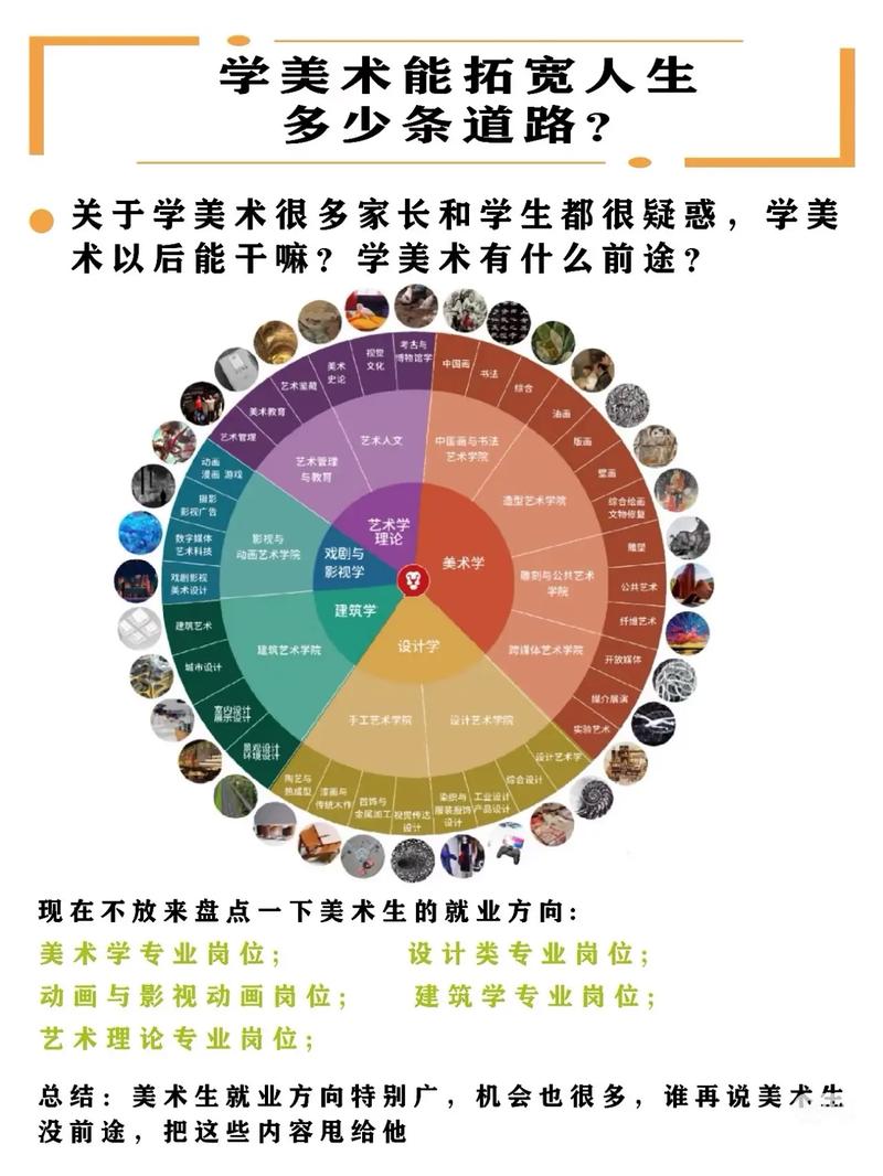美术学类和美术学的区别-第2张图片-泰美艺术培训