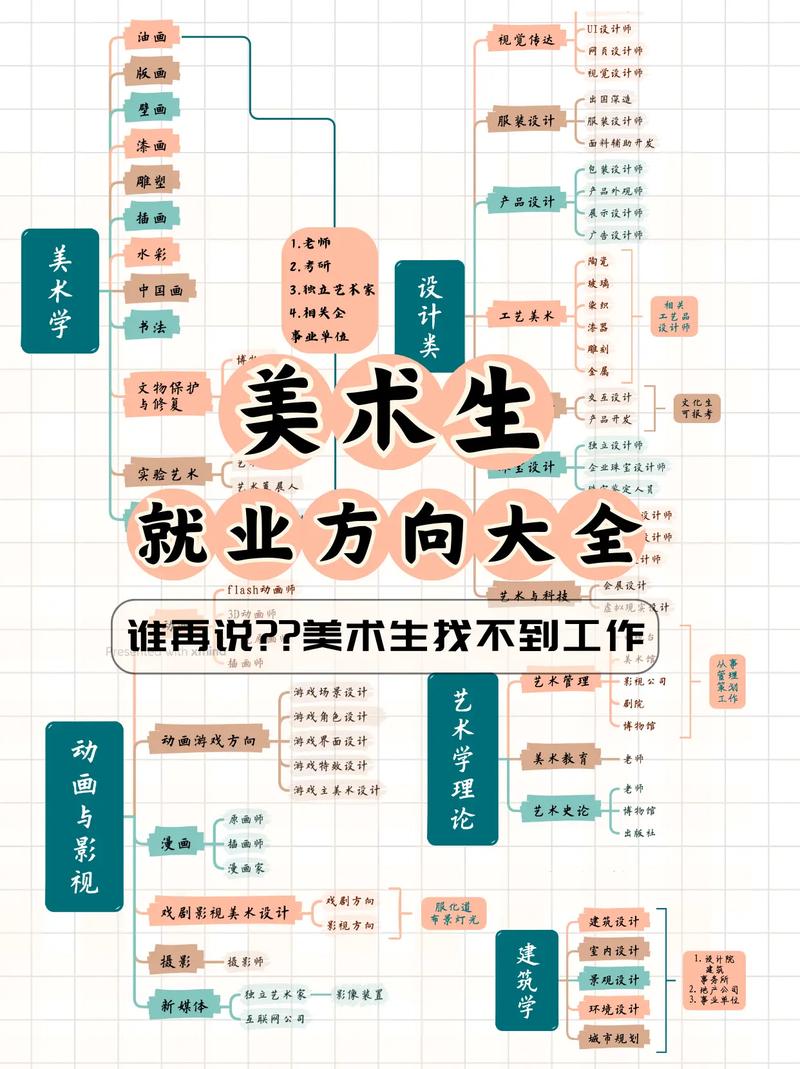 美术学类和美术学的区别-第3张图片-泰美艺术培训