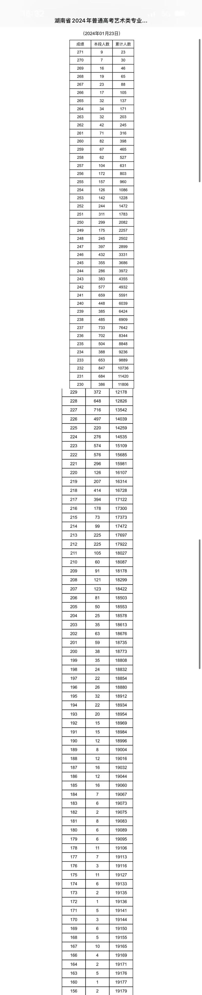 黑龙江美术联考成绩何时公布？-第2张图片-泰美艺术培训