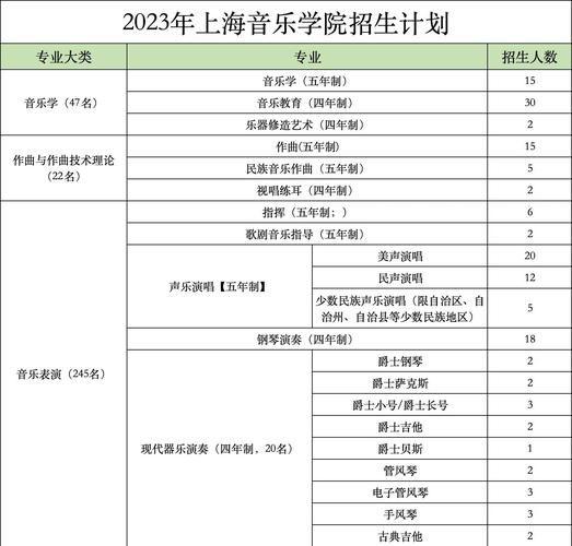 上海大学音乐学毕业去向如何？-第2张图片-泰美艺术培训