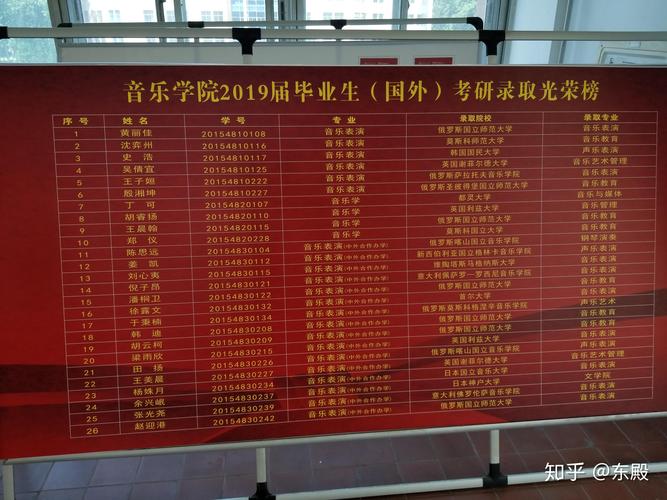 郑州大学音乐表演专业代码是多少？-第2张图片-泰美艺术培训