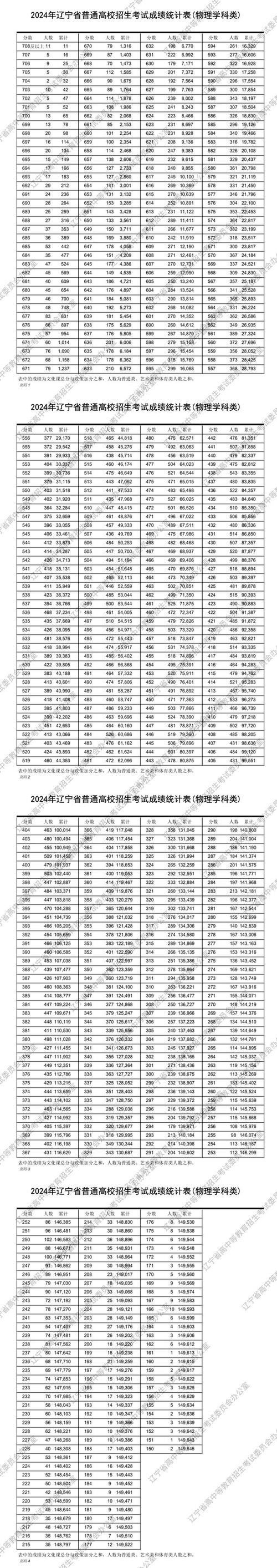 辽宁音乐统考满分多少分-第1张图片-泰美艺术培训