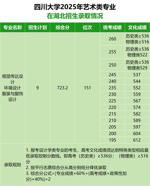 2025四川编导联考线会涨还是降？-第2张图片-泰美艺术培训