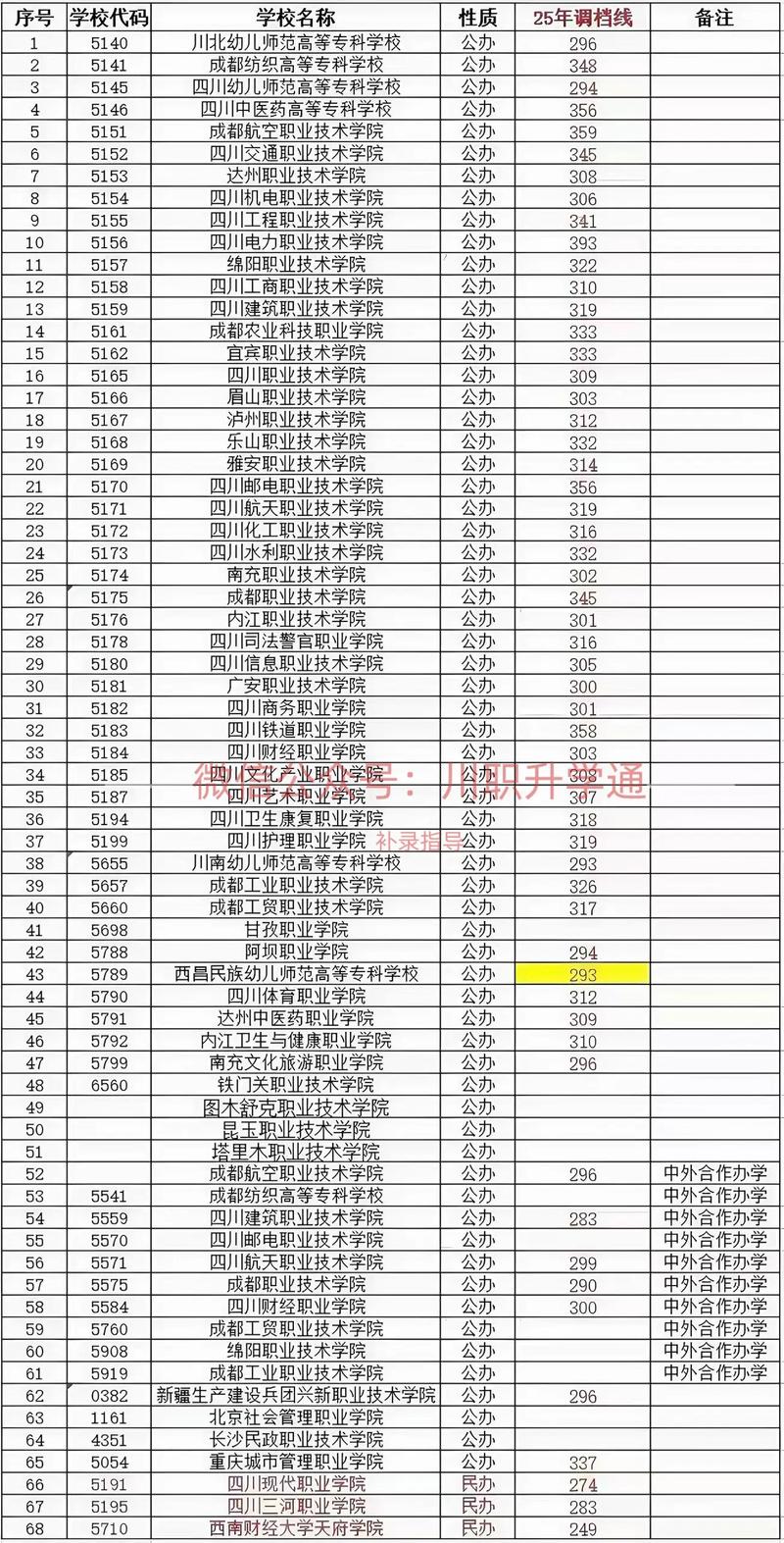 2025四川编导联考线会涨还是降?-第3张图片-泰美艺术培训 2025四川编导联考线会涨还是降?-第3张图片-泰美艺术培训