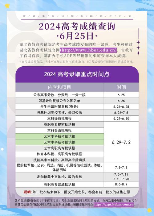 湖北传媒联考成绩啥时候能查？-第3张图片-泰美艺术培训