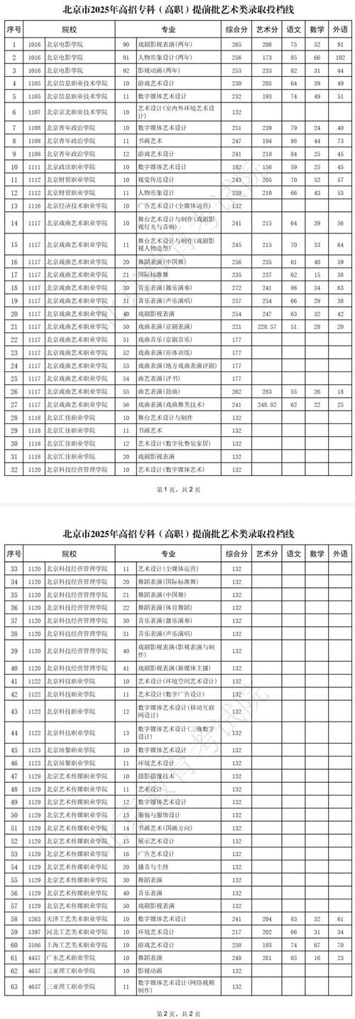 2025年艺考专科录取-第1张图片-泰美艺术培训 2025年艺考专科录取-第1张图片-泰美艺术培训