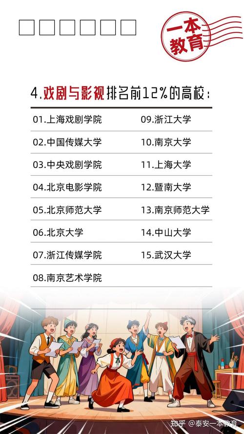 2025年艺考专科录取-第3张图片-泰美艺术培训