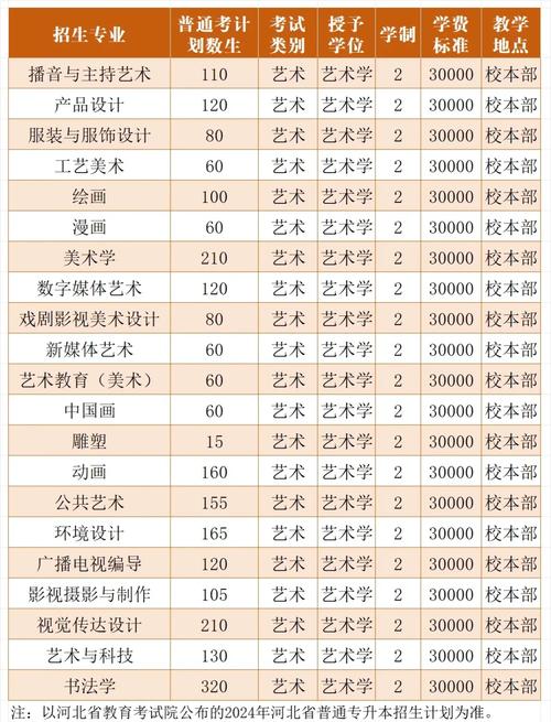 河北美术学院美术学学费-第1张图片-泰美艺术培训