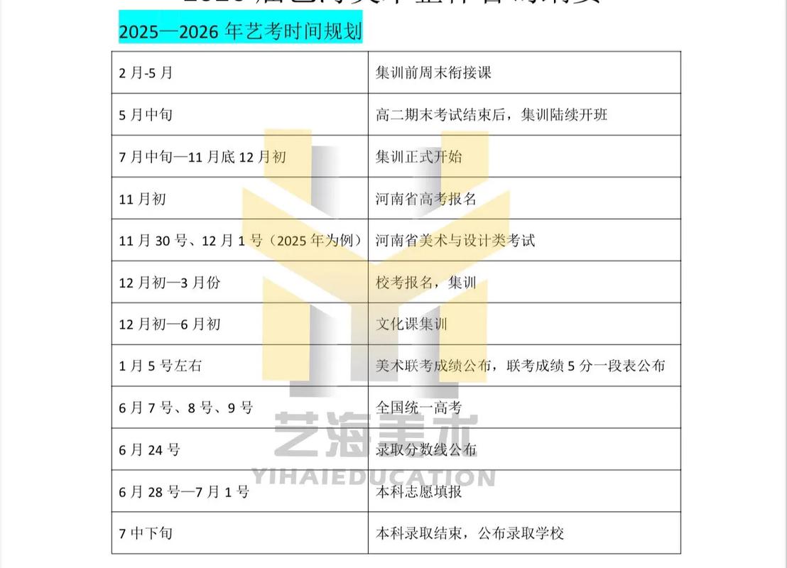 2025年昆明艺考时间-第3张图片-泰美艺术培训