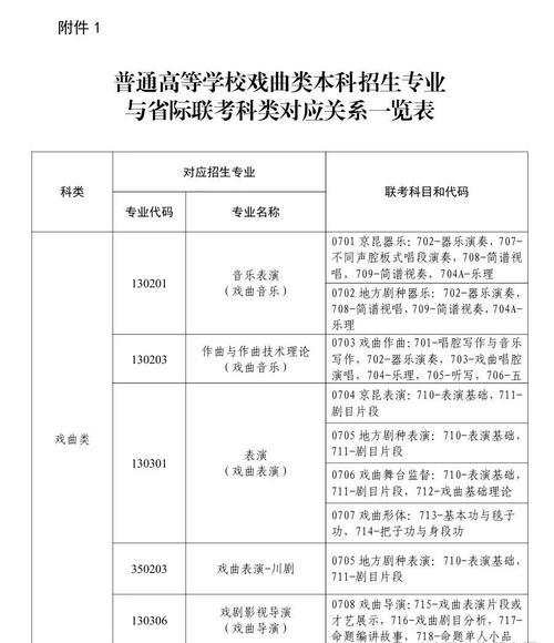 河南联考学校有哪些学校-第2张图片-泰美艺术培训 河南联考学校有哪些学校-第2张图片-泰美艺术培训