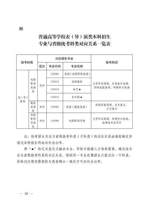 河南联考学校有哪些学校-第3张图片-泰美艺术培训 河南联考学校有哪些学校-第3张图片-泰美艺术培训