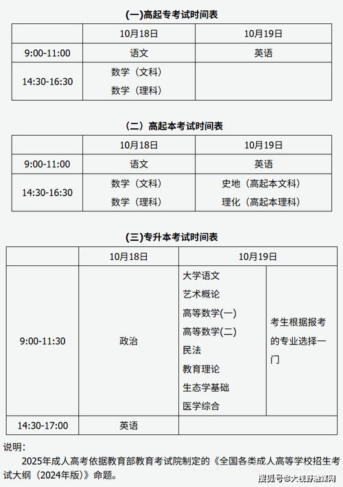 播音主持山西省联考时间-第2张图片-泰美艺术培训