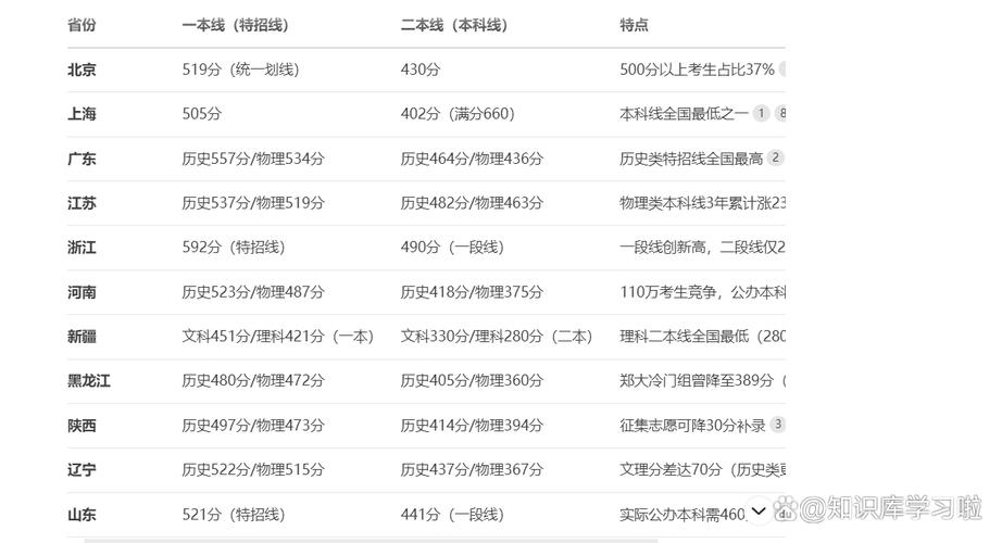 2025湖南联考二本线-第2张图片-泰美艺术培训